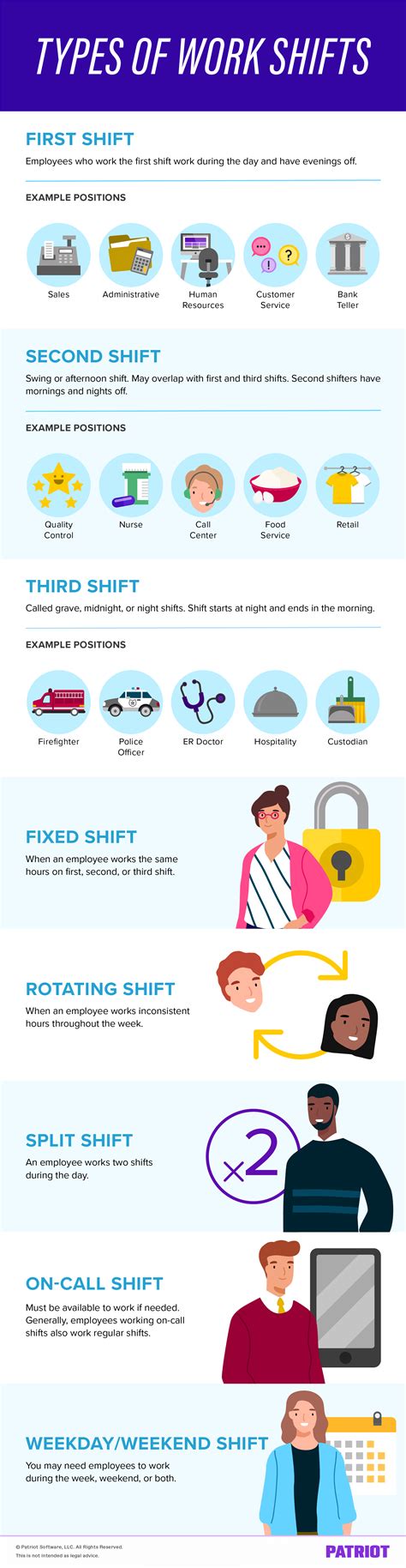 <b>1st</b> <b>Shift</b> <b>jobs</b> are sometimes referred to as morning <b>jobs</b> or a morning <b>shift</b> because they begin during the earlier half of the day. . 1st shift jobs